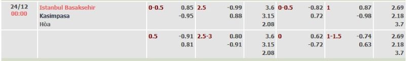 ti-le-keo-tran-basaksehir-vs-kasimpasa-ngay-24-12