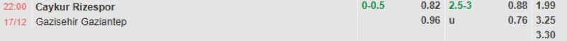 ti-le-keo-tran-rizespor-vs-gaziantep